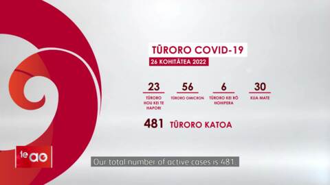 Video for 90% Māori fully vaccinated in Auckland; 23 community Covid cases