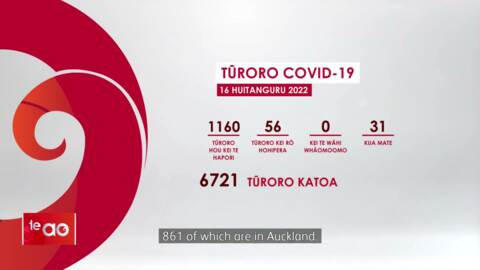 Video for Record Covid case numbers reach over 1100; 56 hospitalisations