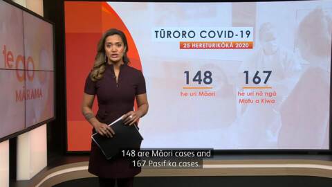 Video for Three Covid-19 patients in critical condition, seven new cases