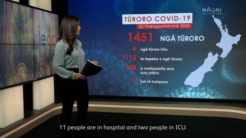 Video for 1,036 recovered, one more death, total COVID-19 toll - 14