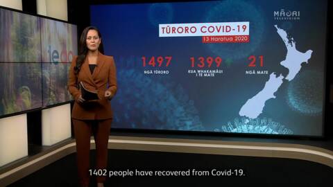 Video for No new COVID-19 cases, death toll remains at 21