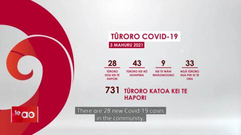 Video for 28 new Covid-19 cases; 27 in Auckland, one in Wellington.