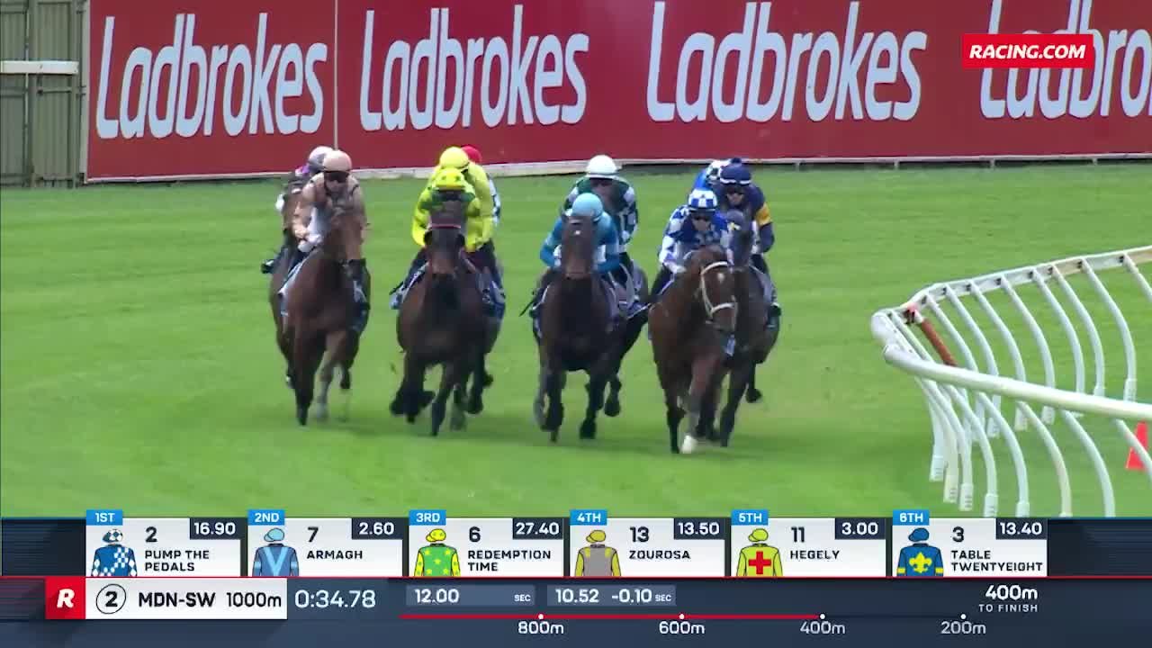 Racing.com