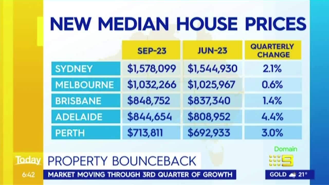 Where have real estate prices dropped the most