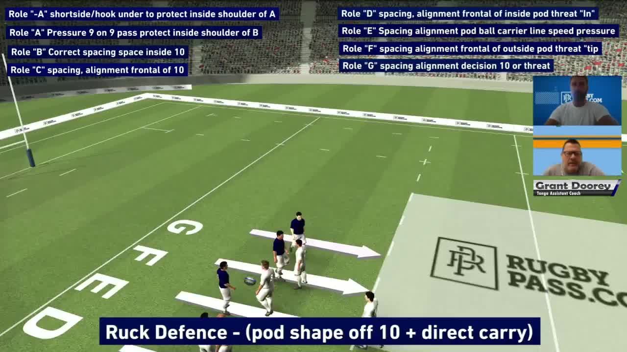 Defence Rugby Rucks Analysis: Tonga defence coach Grant Doorey on how teams can defend ...