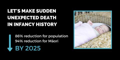 Video for Sudden unexpected infant deaths rise for second year;  at least half Māori pēpi 