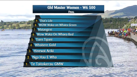 Video for 2021 Waka Ama Championships - Gld Master Women - W6 500 Final