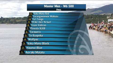 Video for 2021 Waka Ama Championships - Master Men - W6 500 Final