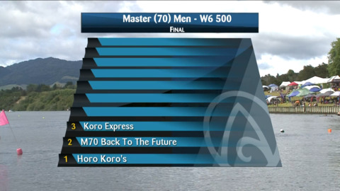 Video for 2021 Waka Ama Championships - Master (70) Men - W6 500