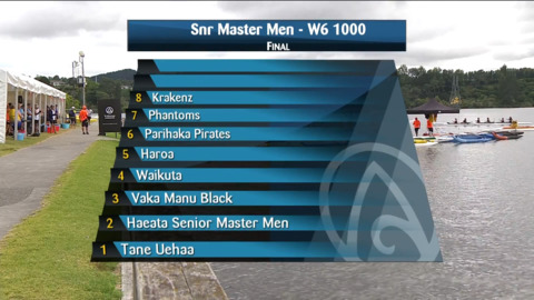 Video for 2021 Waka Ama Championships - Snr Master Men - W6 1000 Final