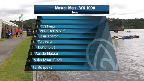 Video for 2021 Waka Ama Championships - Master Men - W6 1000 Final