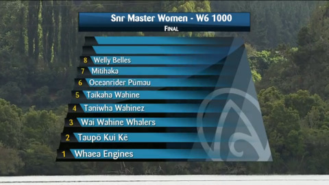 Video for 2021 Waka Ama Championships - Snr Master Women - W6 1000 Final