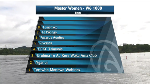 Video for 2021 Waka Ama Championships - Master Women - W6 1000 Final