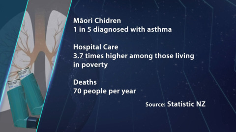 Video for World Asthma Day