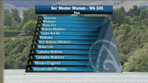 Video for 2021 Waka Ama Championships - Snr Master Women - W6 500 Final