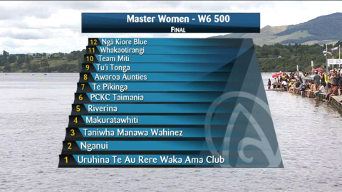 Video for 2021 Waka Ama Championships - Master Women - W6 500 Final