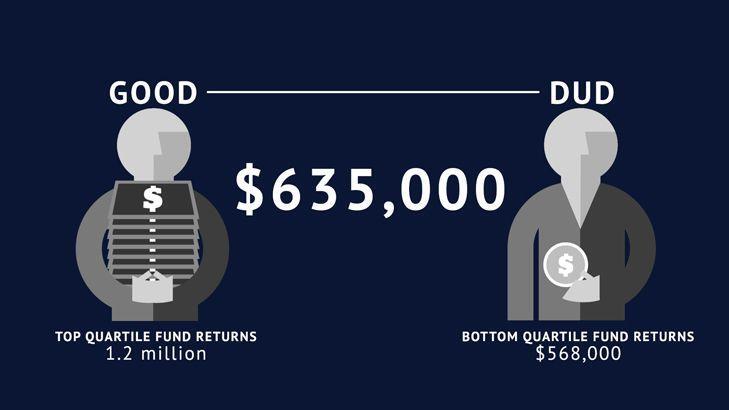 How The New Default System For Superannuation Would Work