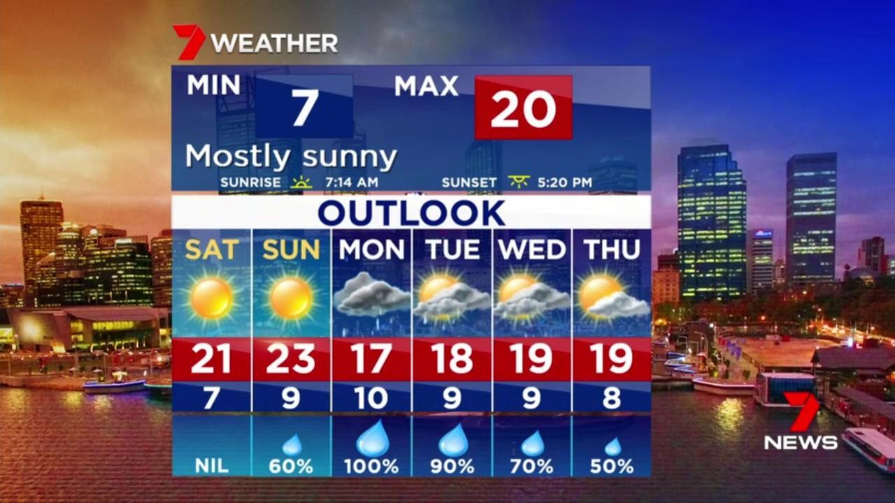 Perth weather looming cold front to deliver Perth’s wettest June for