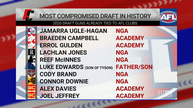 Afl Draft 2020 Club Next Generation Academies Father Son Rule Criticised