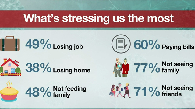 Coronavirus Australia Mental Health Toll Of Pandemic Revealed In Yougov Survey